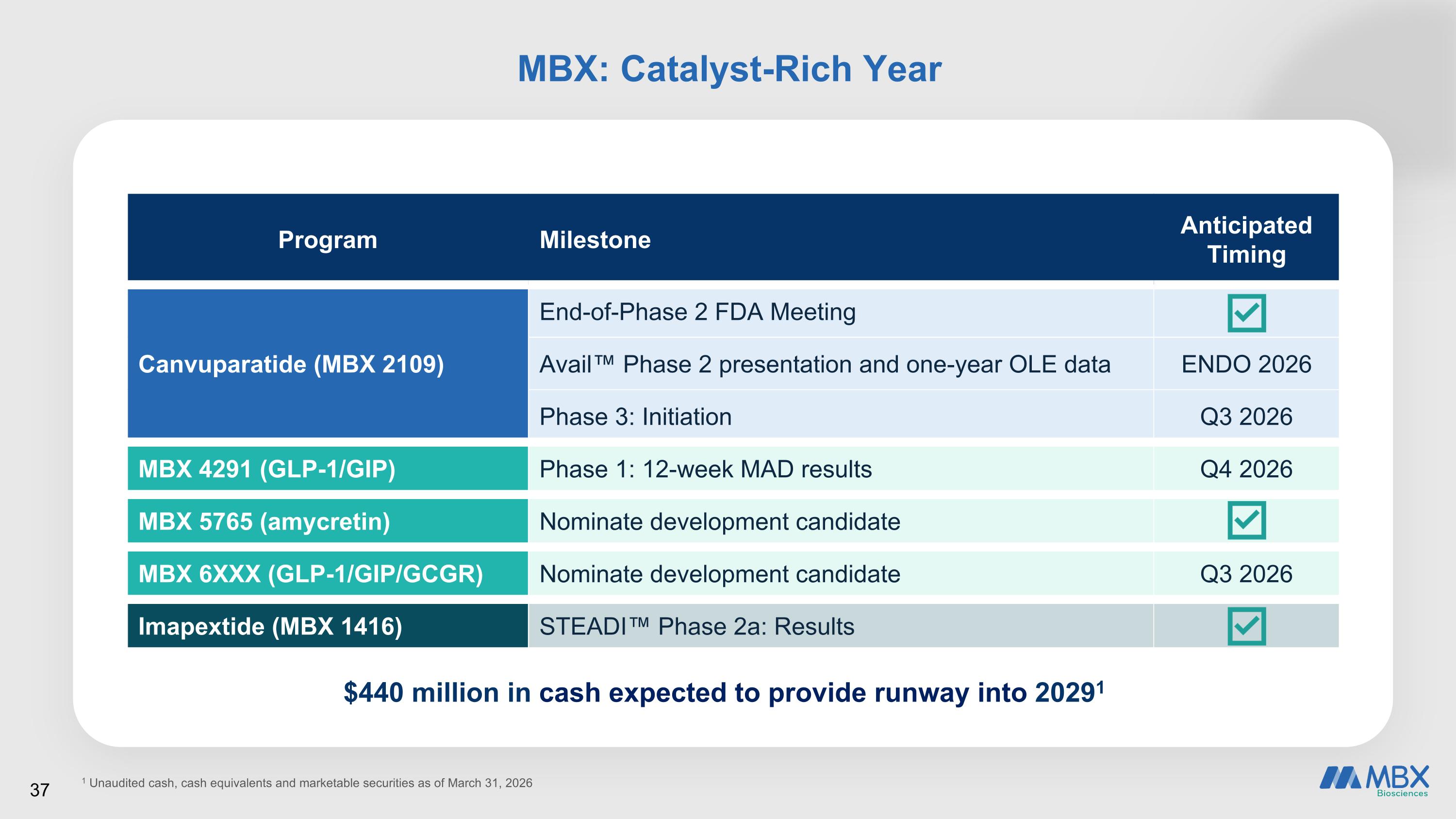 Slide 37