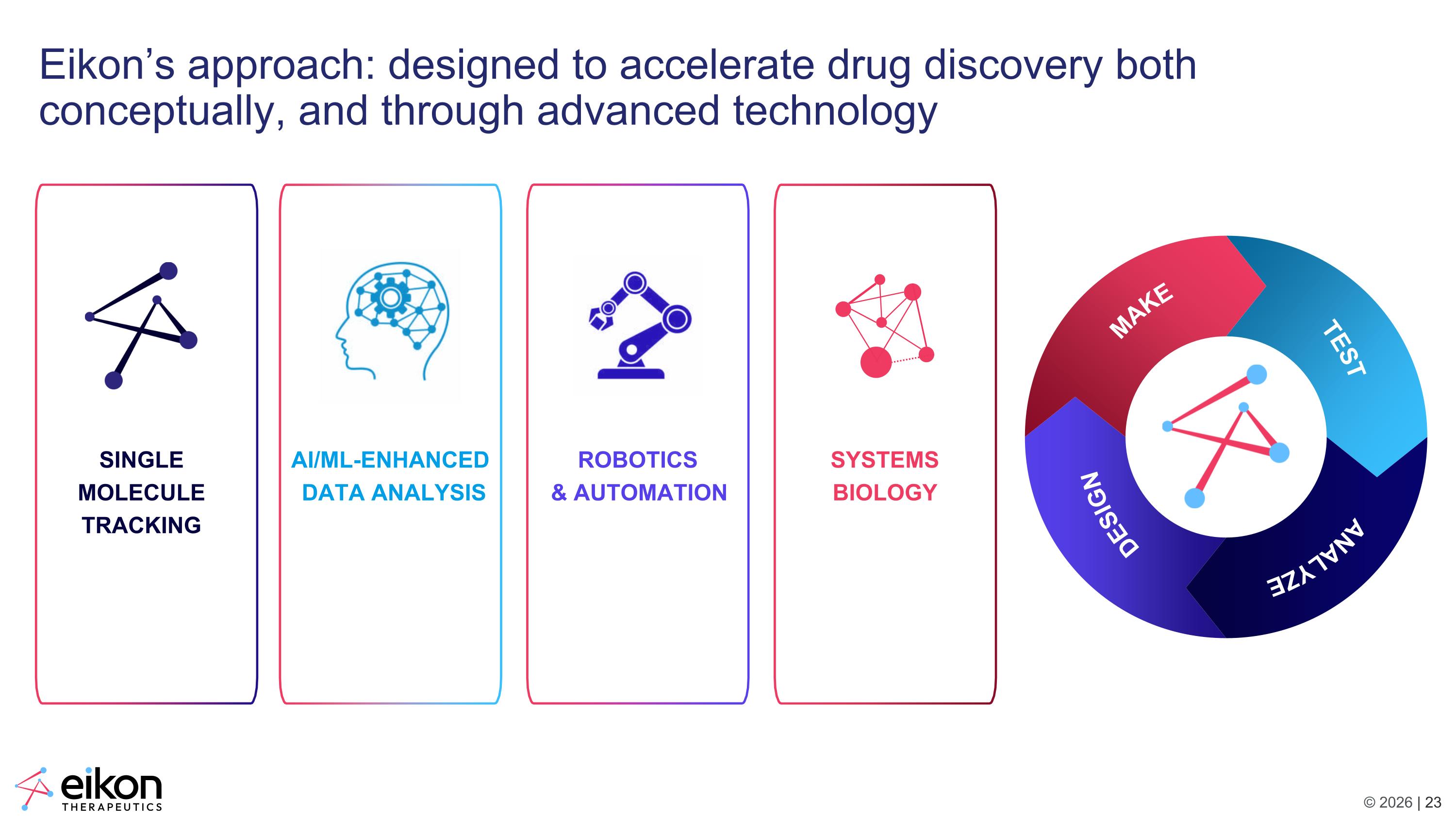 Slide 23
