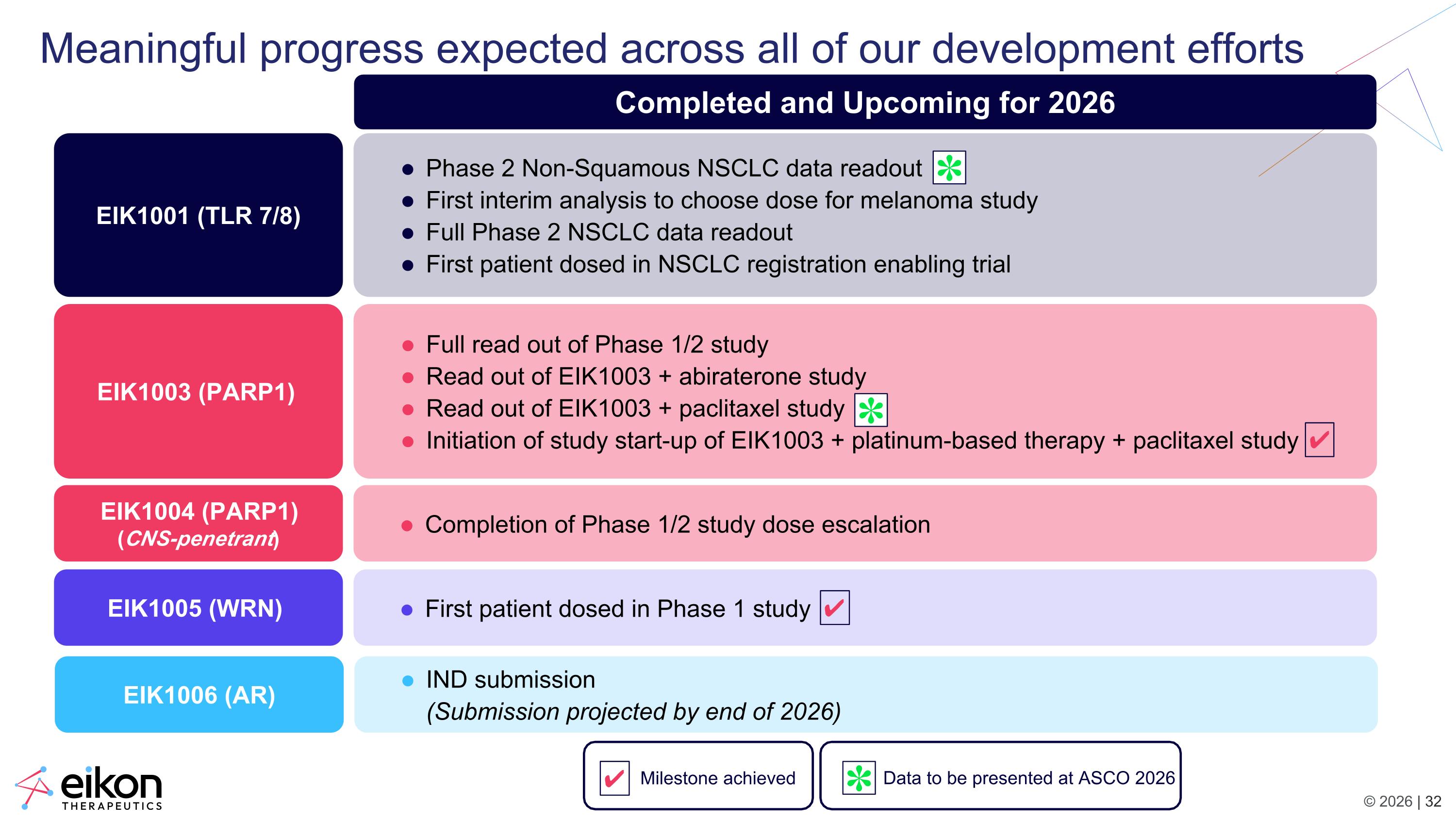 Slide 32