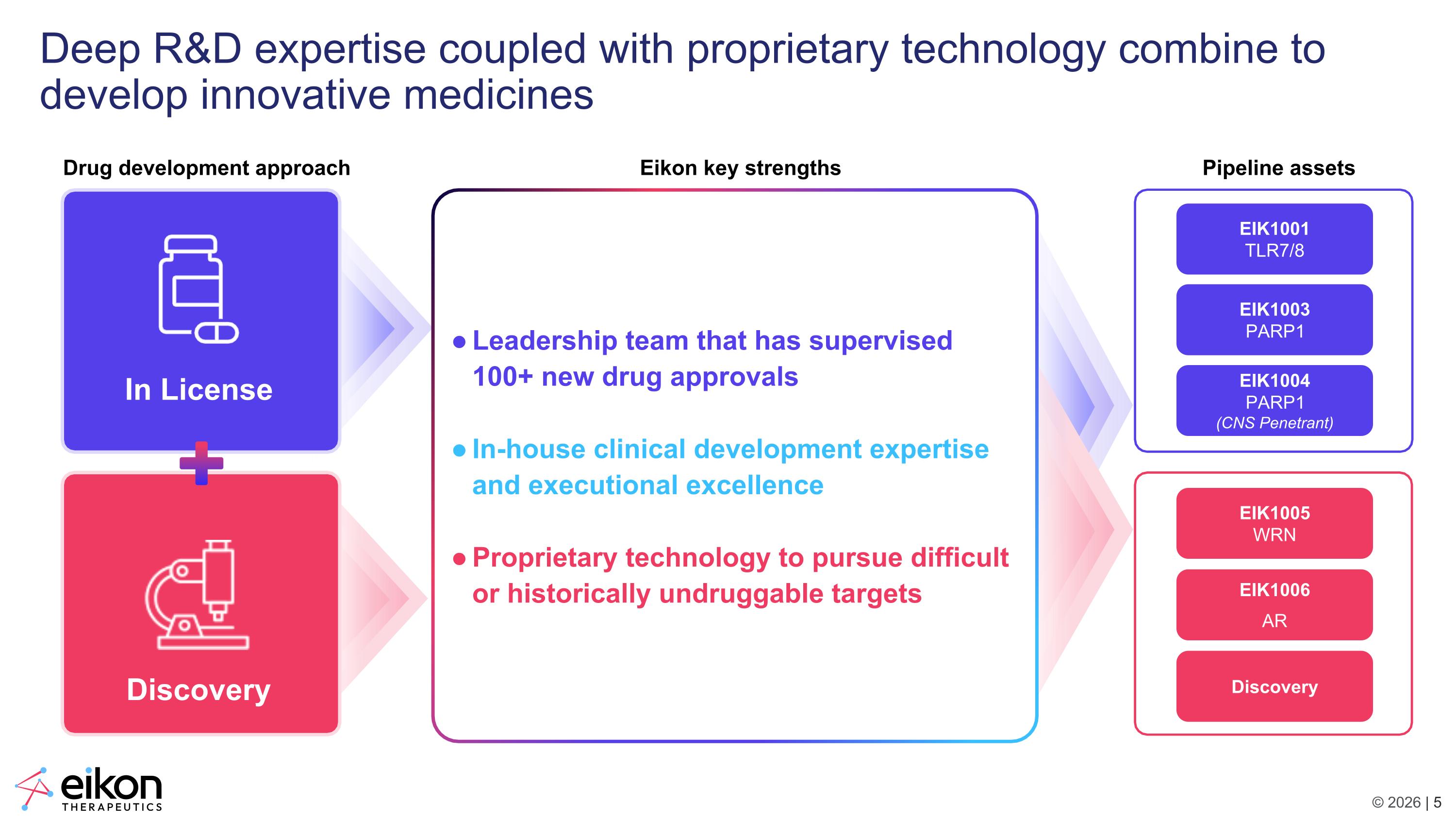 Slide 5