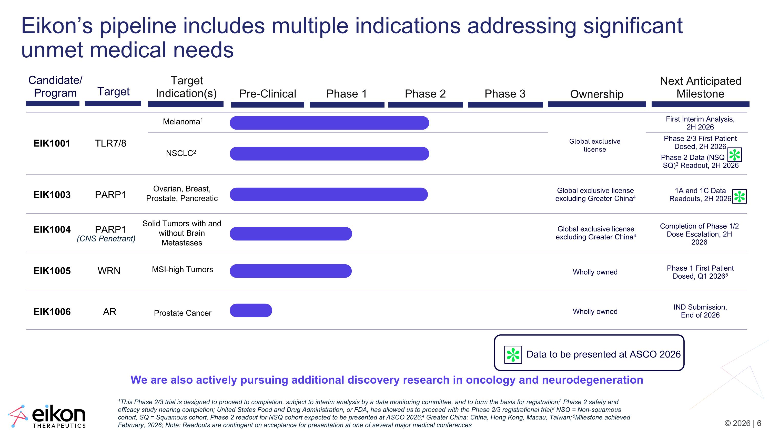 Slide 6