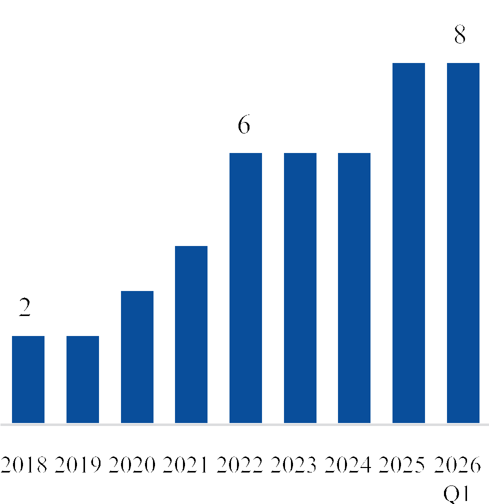 chart-004bdd0774e84897996.gif