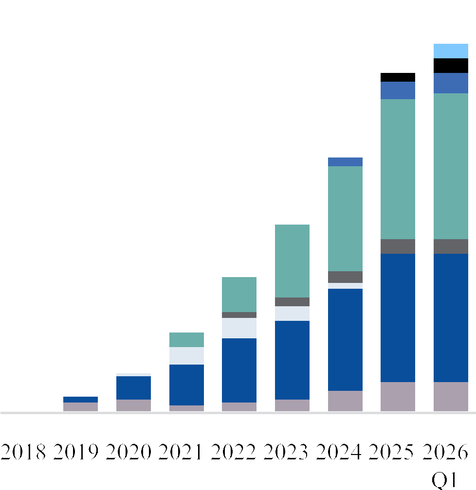 chart-26161541ab0a4dc59b5.gif