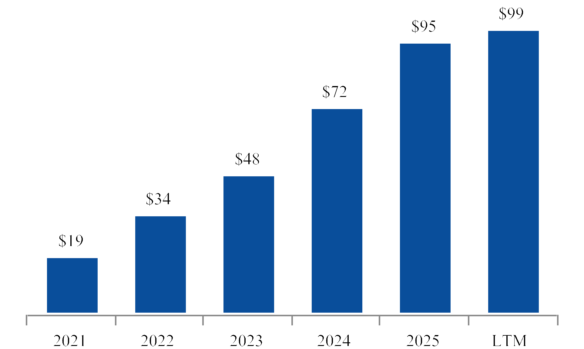 chart-5c364531f4274661bc5.gif