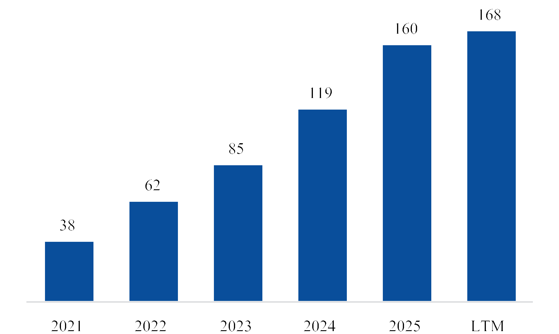 chart-e5725c27a04b4587b78.gif
