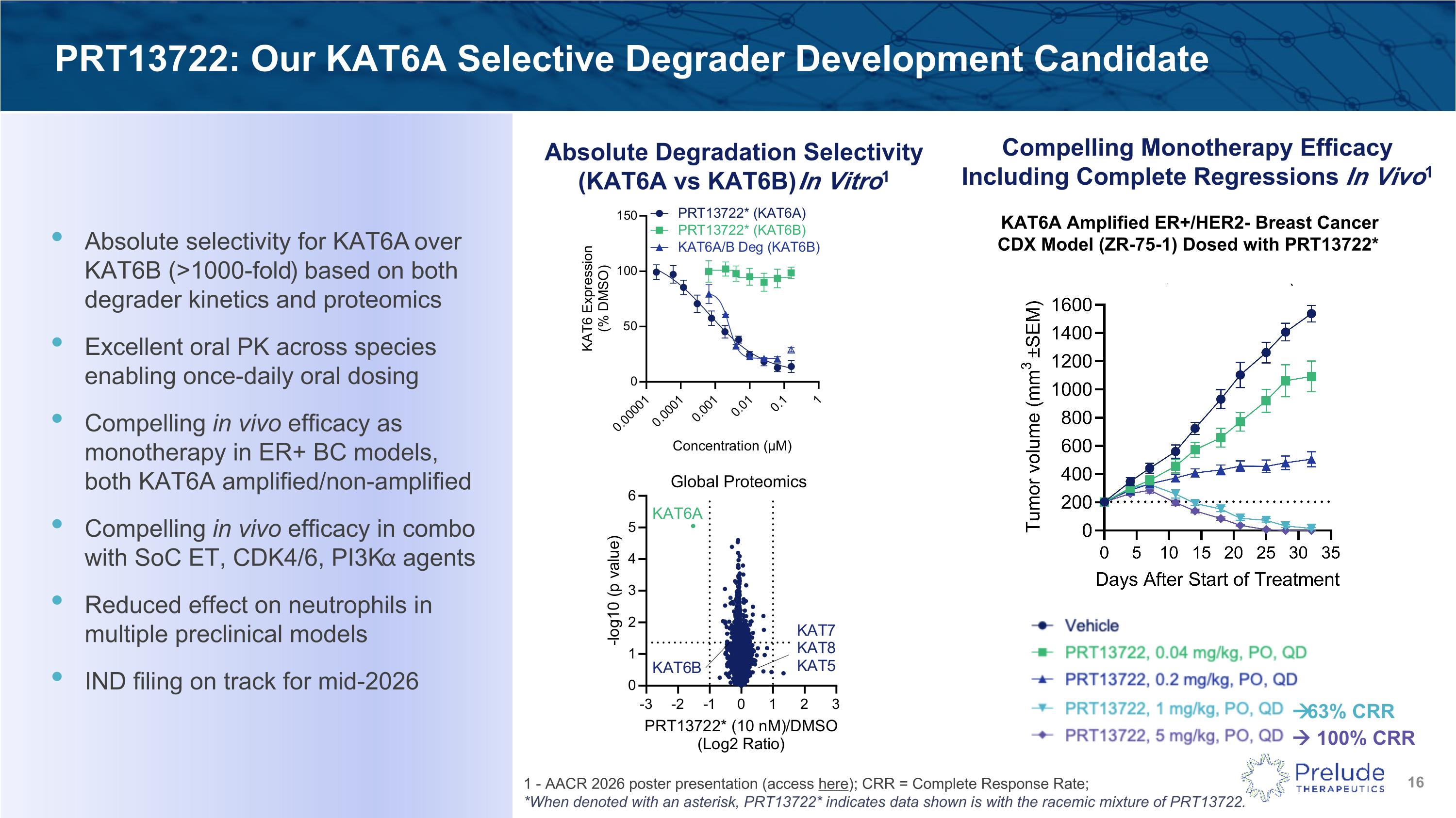 Slide 16
