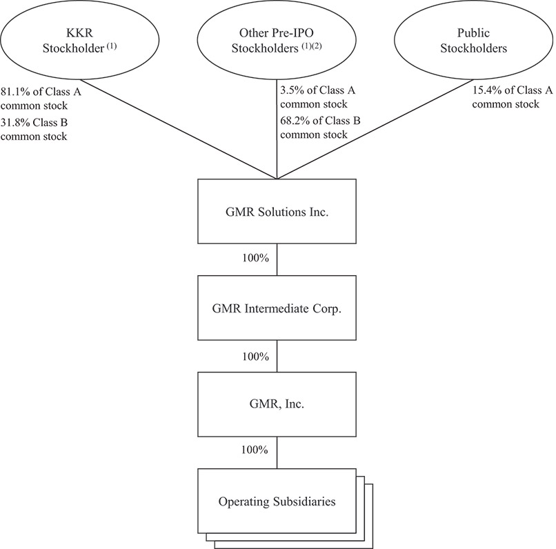 [MISSING IMAGE: fc_structure-bw.jpg]