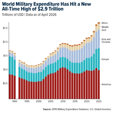 militaryexpenditure.jpg