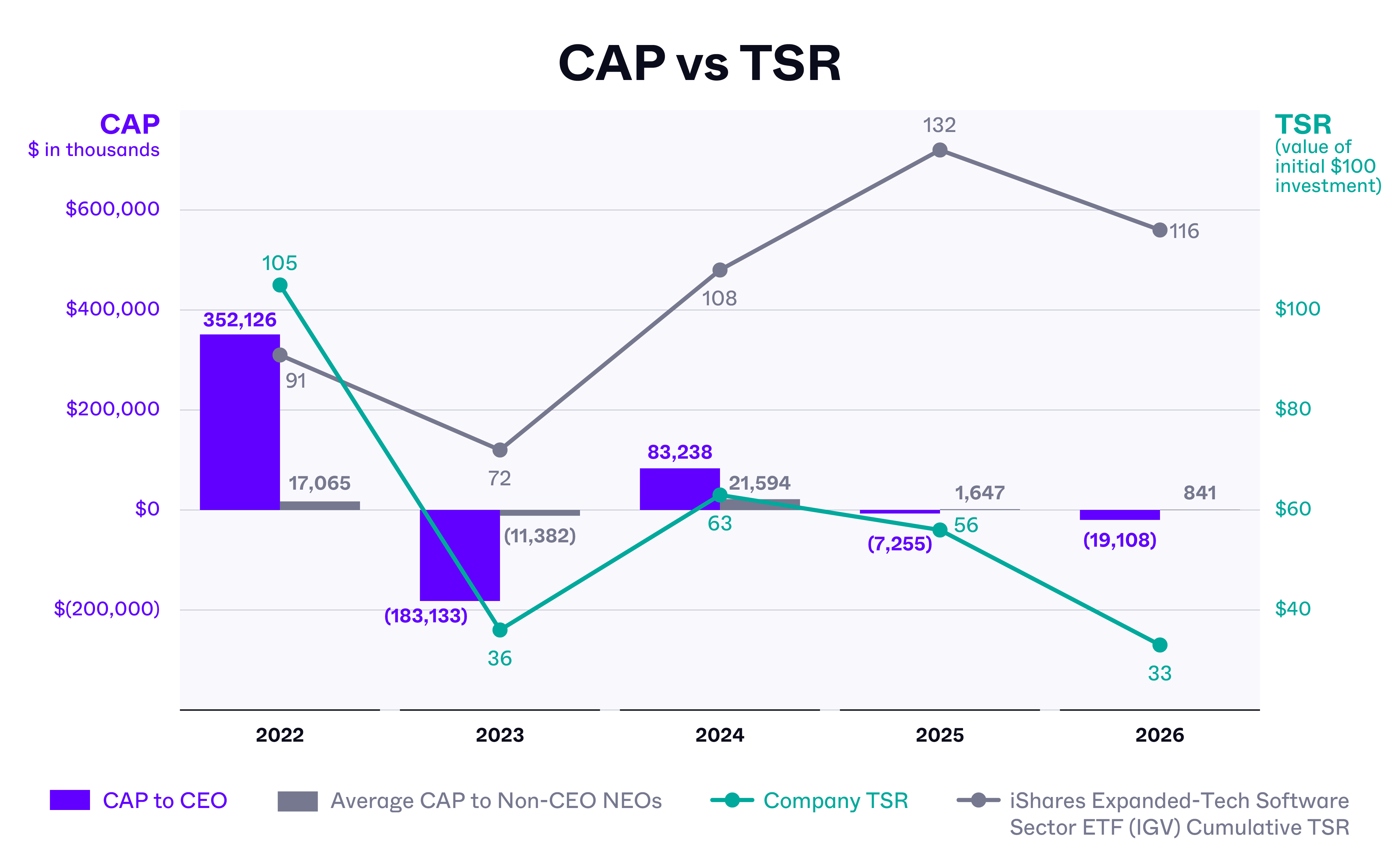26_Finance_Legal_Charts_01_CAP_TSR.jpg