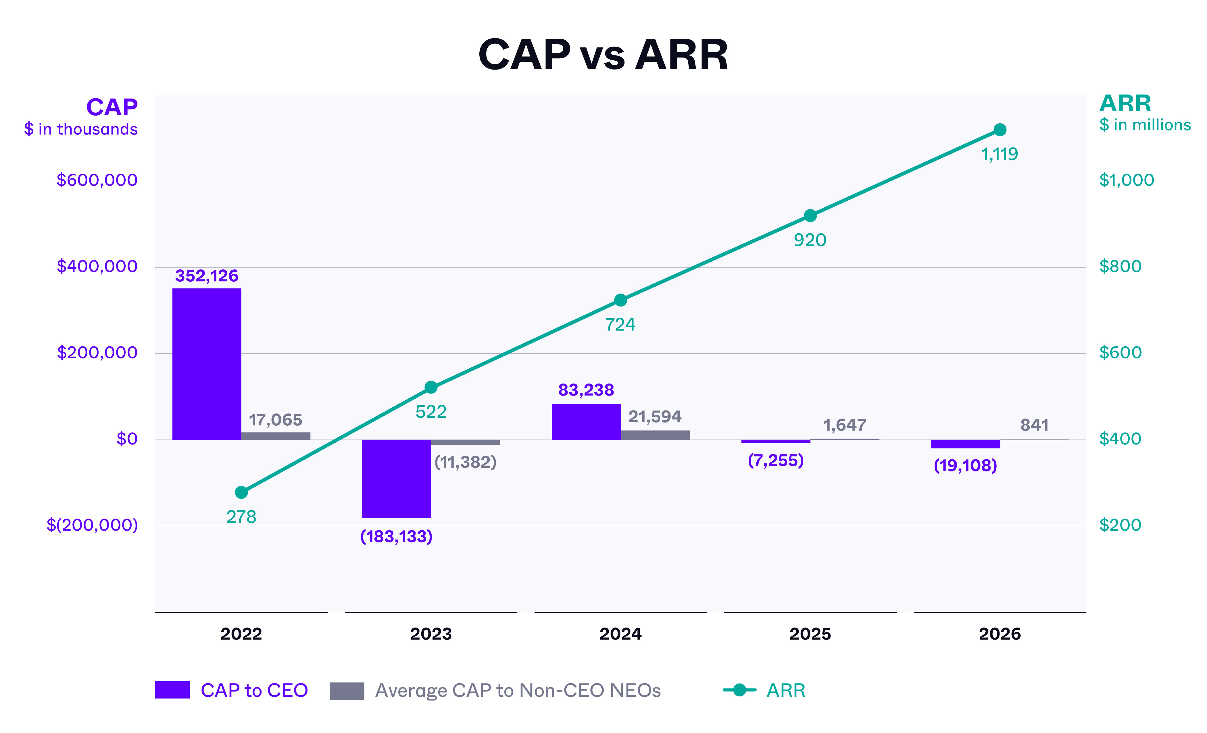 26_Finance_Legal_Charts_04_CAP_ARR.jpg