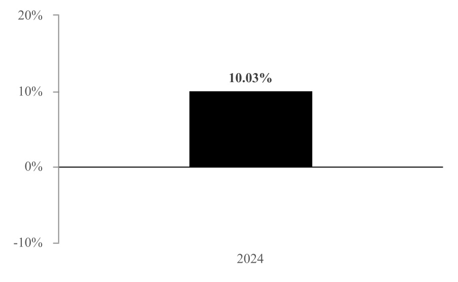 chart-012b15ef31384d9b881a.jpg