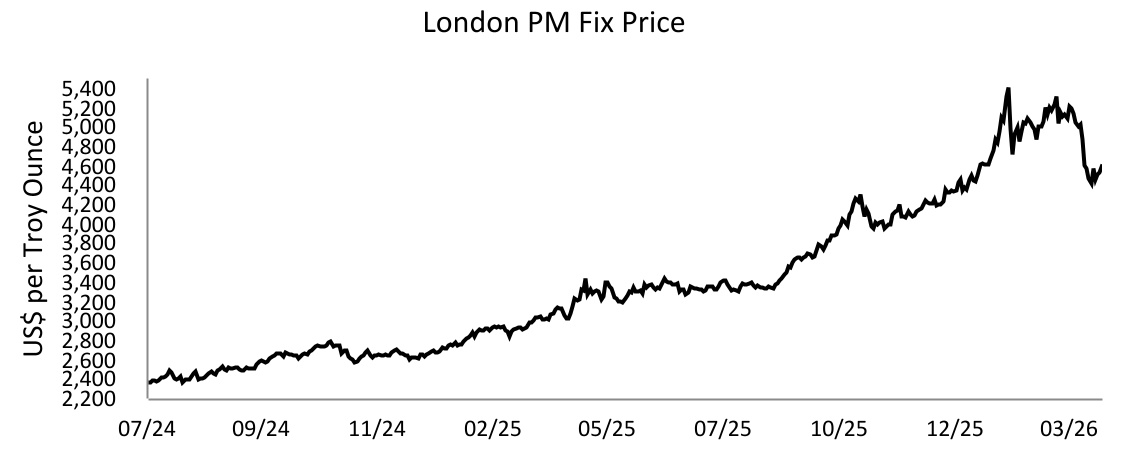 chart-2166b4cb839746fb821a.jpg