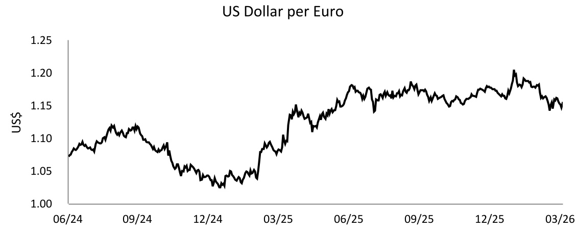 chart-9a749de077e14c0a8eaa.jpg