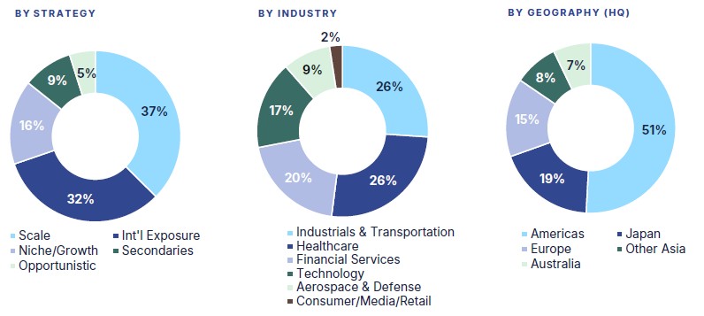 Pie Charts - MDA - same as factsheet.jpg