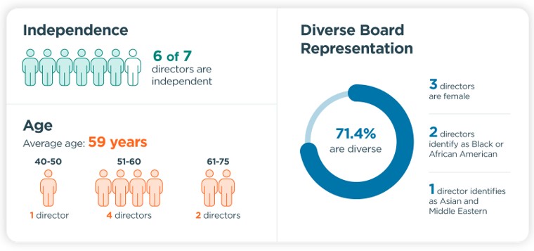 2026 Board - Proxy Graphic.jpg