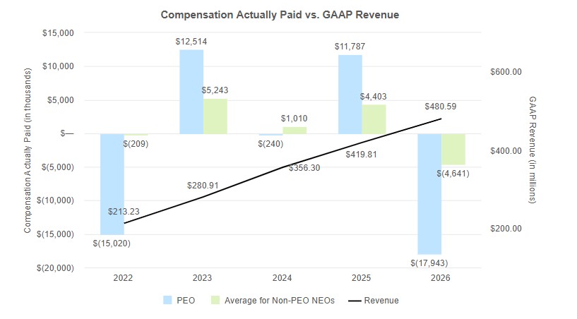 Proxy GAAP Rev.jpg