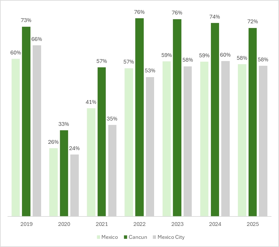 graphic
