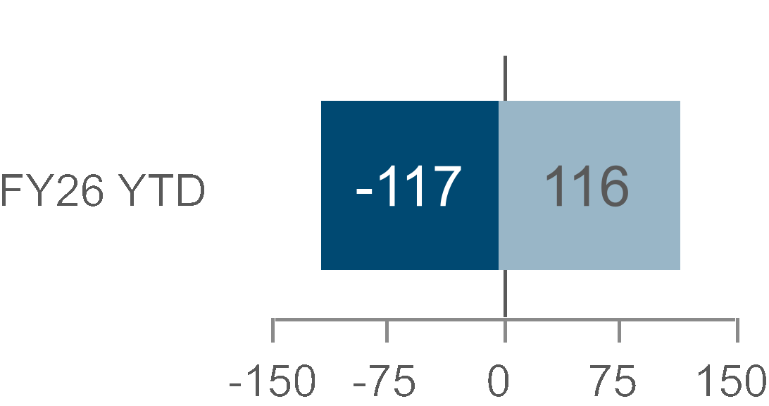 chart-0c73f93eda8d4f22b8c.gif