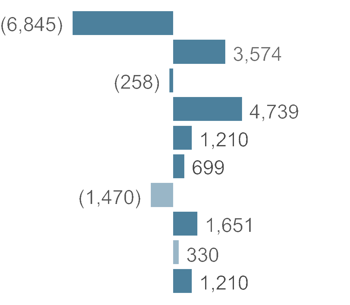 chart-2ff7399c6f8f4889b65.gif