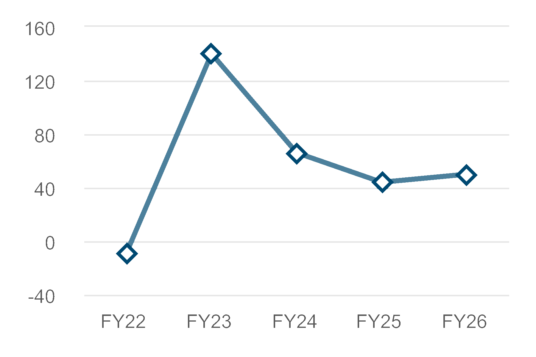 chart-41bb18f1c5cc45e999c.gif