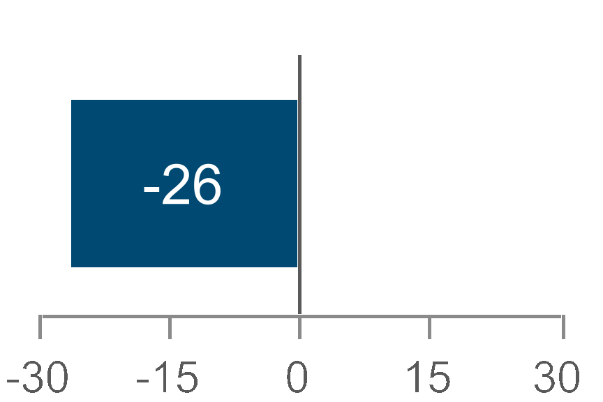 chart-448212a4b56f46109f2.gif