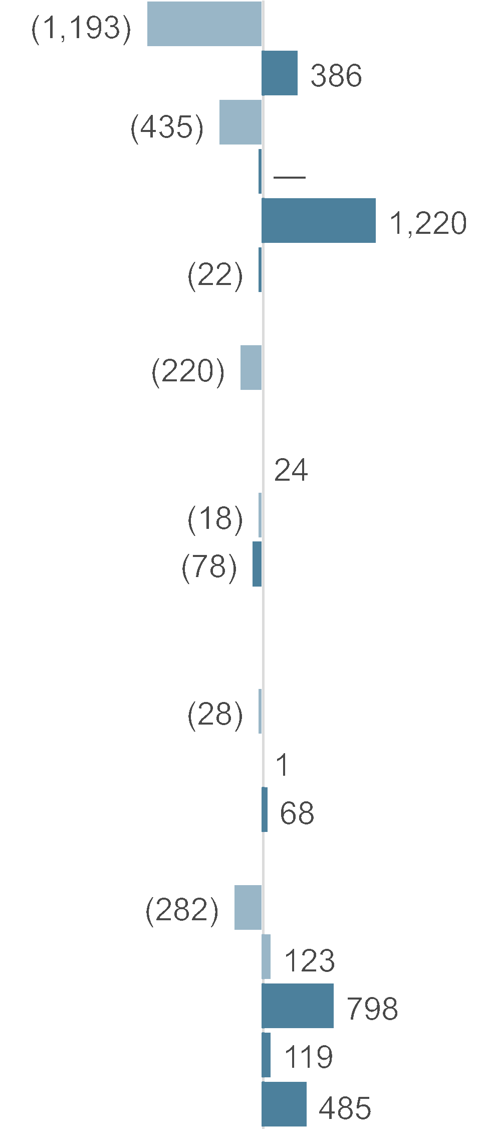 chart-4b1cc39fa1584d25991.gif