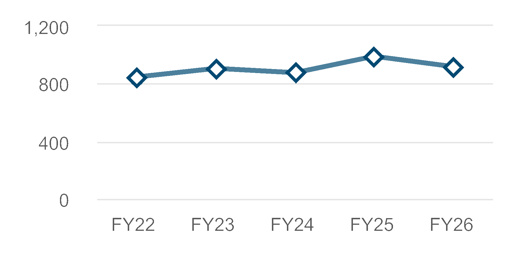 chart-6d7aff5895d64ad095b.gif