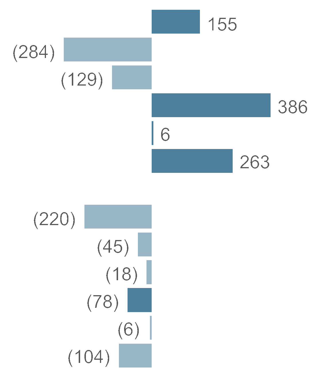 chart-6df357f73bf8497aa0c.gif