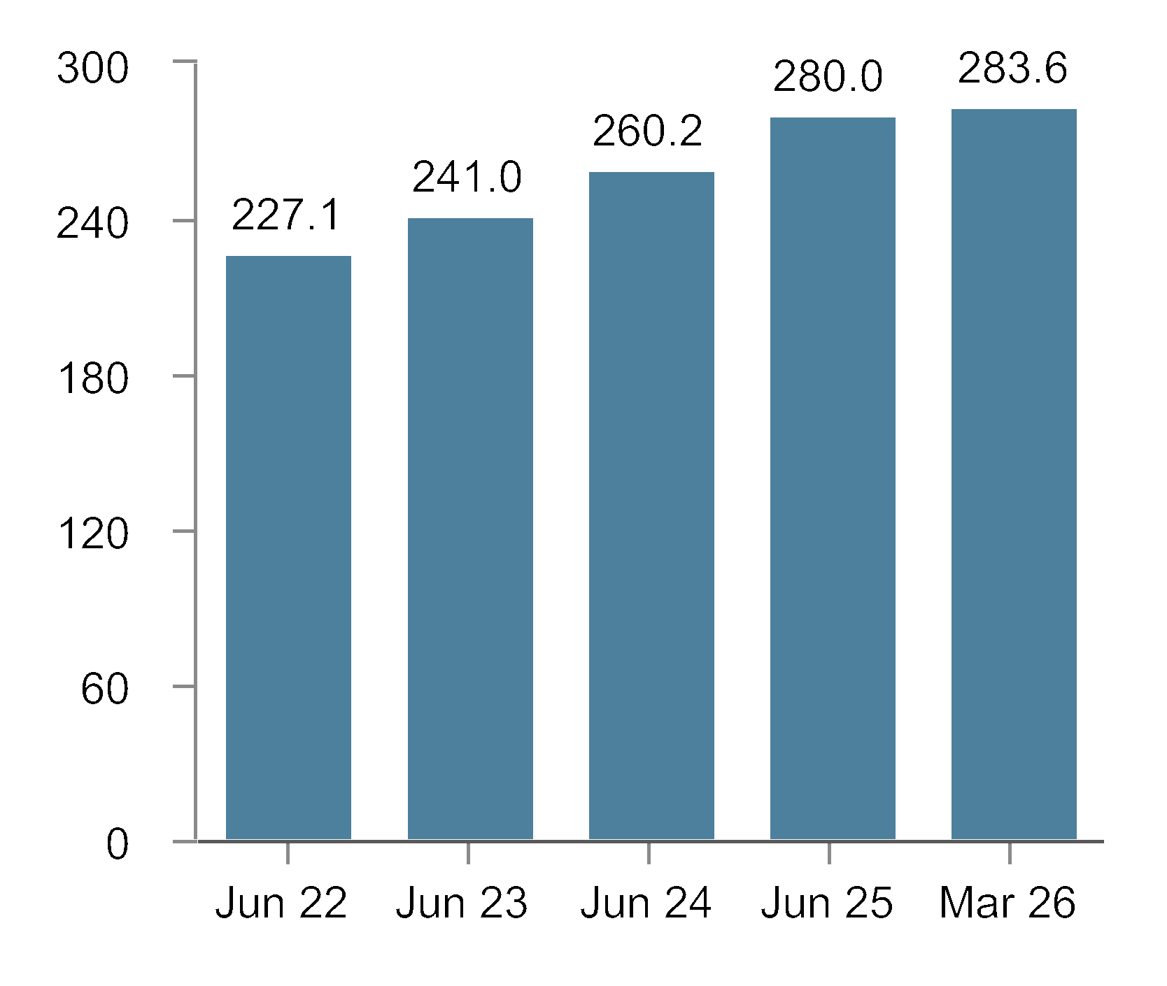 chart-6e61f803cbfe4c29959.gif