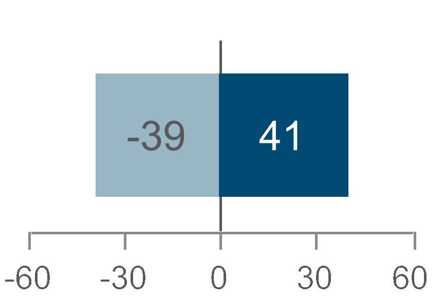 chart-6fd601225a274304aaf.gif