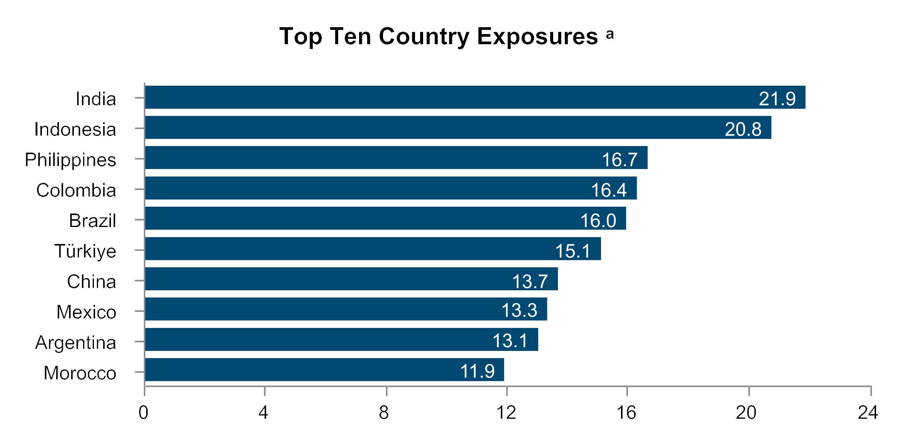 chart-888001c1a263459e95f.gif