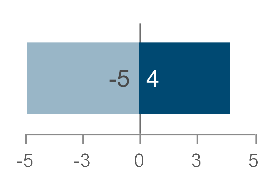 chart-962213704ba740ce802.gif