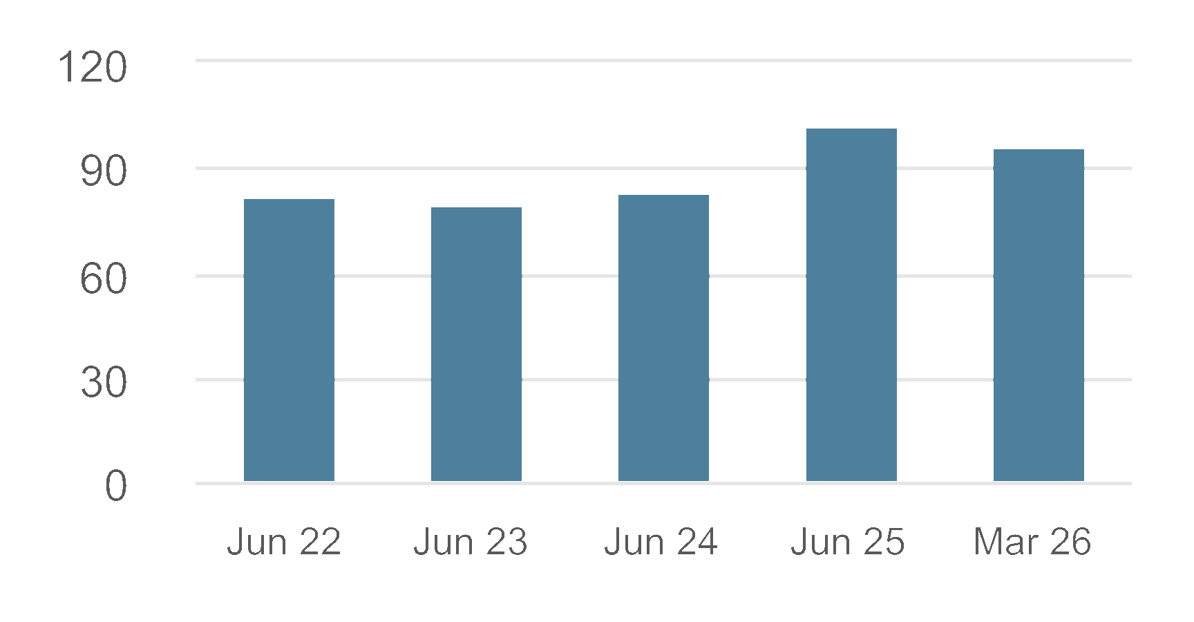 chart-b2393d578217419fa1c.gif