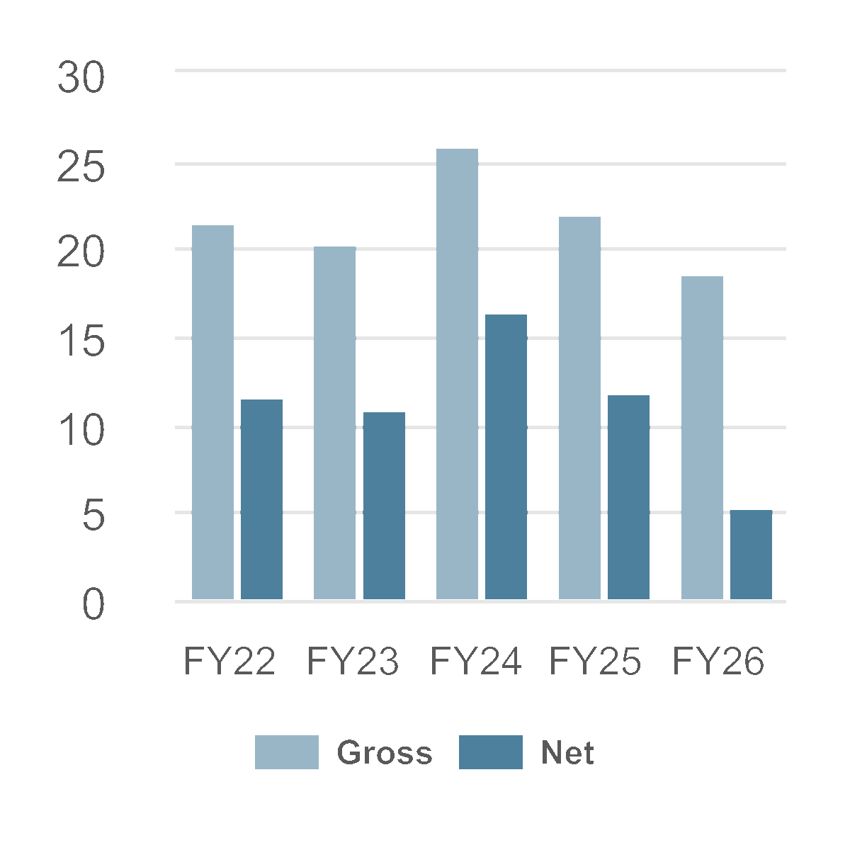 chart-bb0b50e34c014f218c7.gif