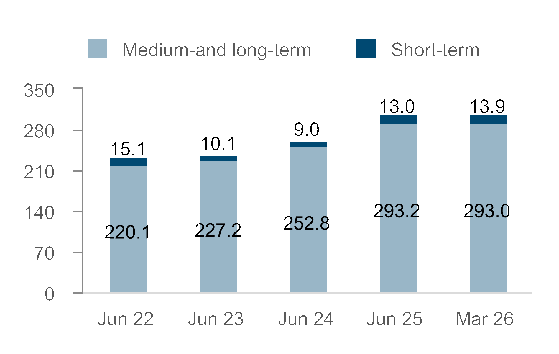 chart-bf3798526c38413eaaf.gif