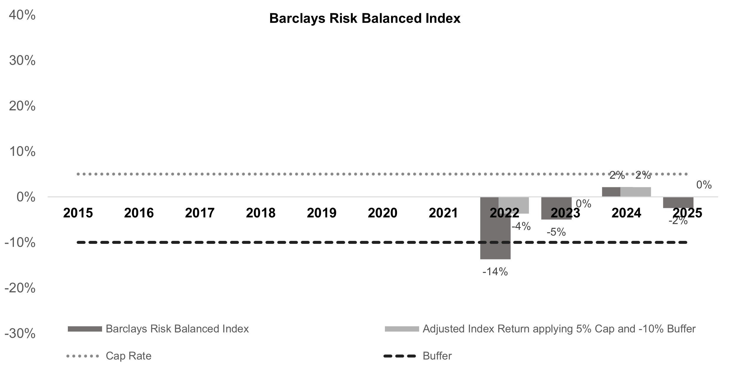 barclaysbuffera.jpg