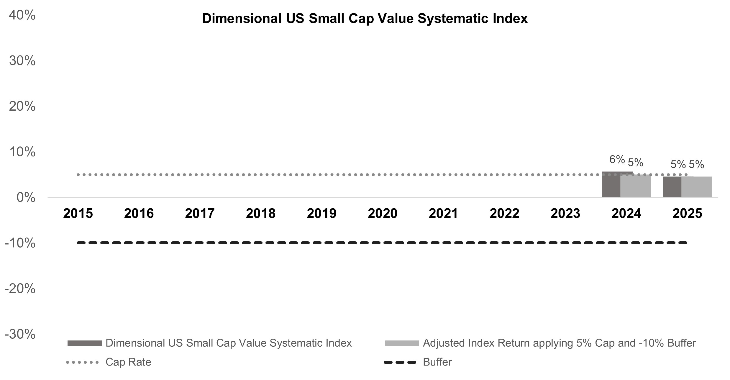dimensionalussmallcapvaluea.jpg