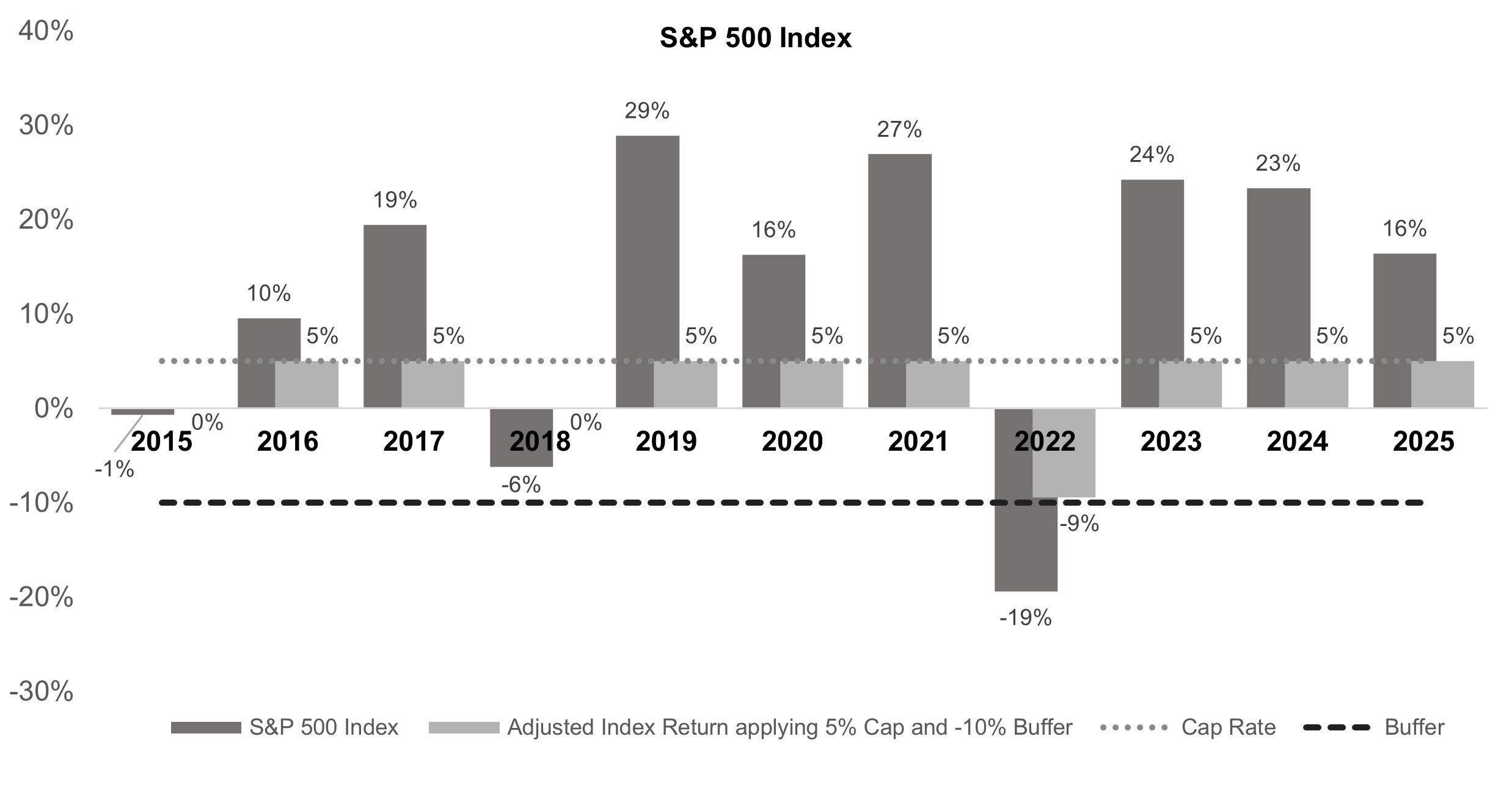 sp500buffera.jpg