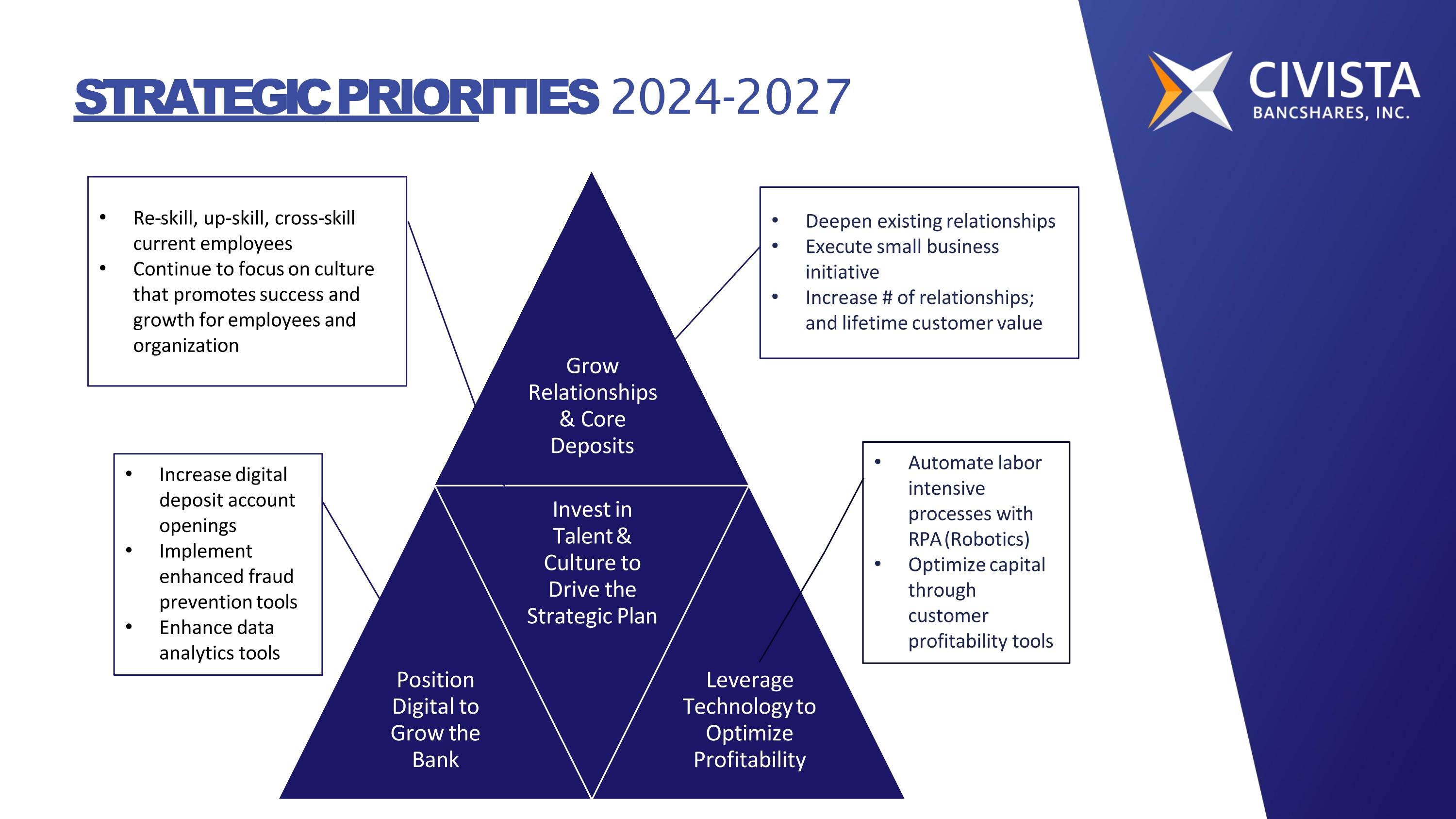 Slide 14