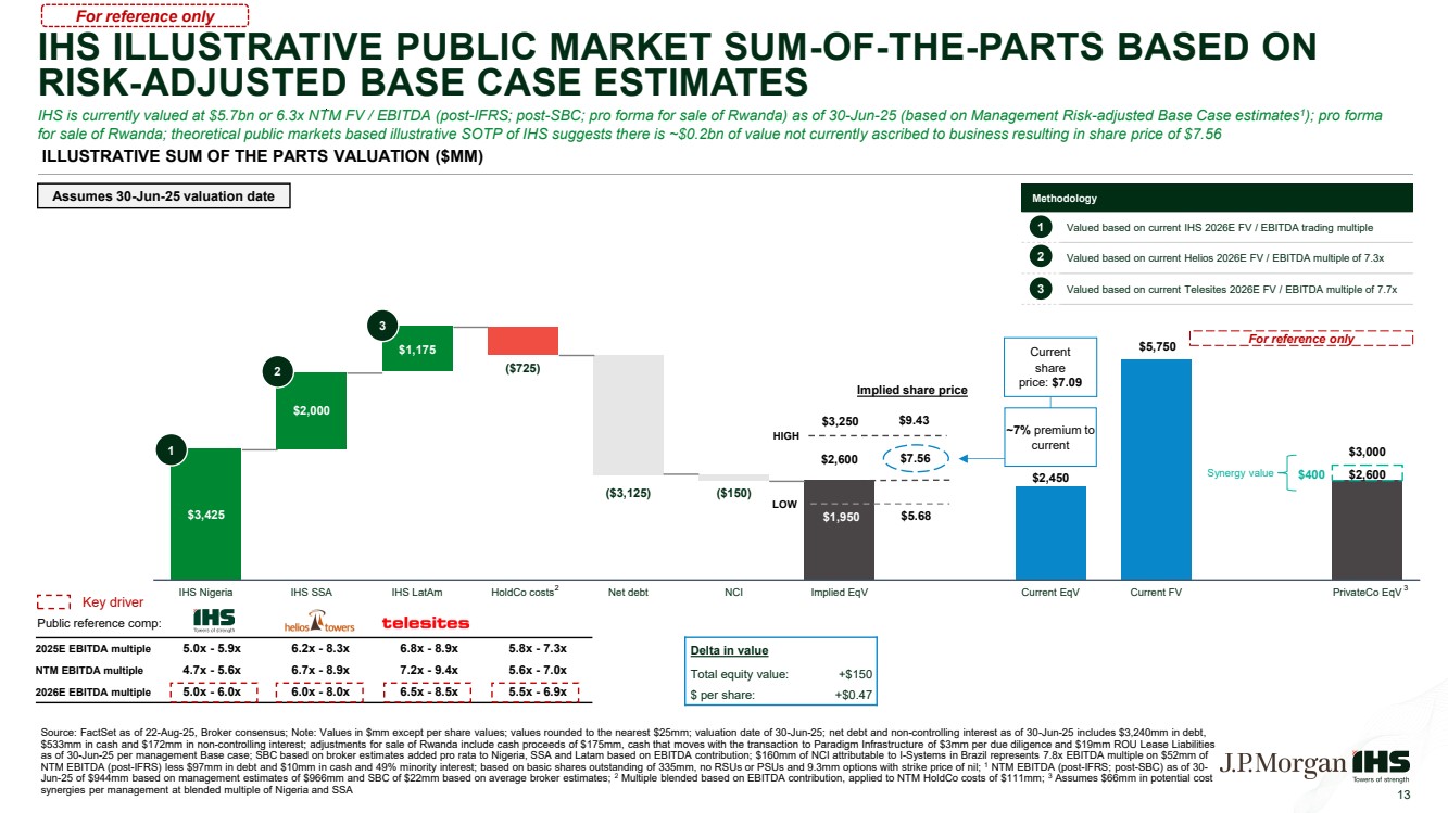 GRAPHIC