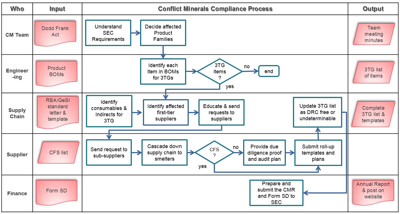 cmprocess.jpg
