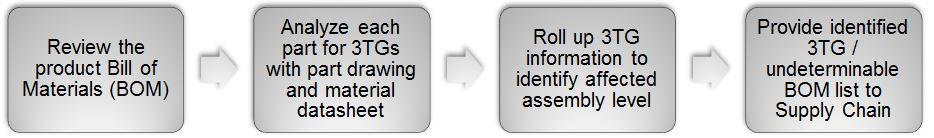 engineeringprocessa07.jpg
