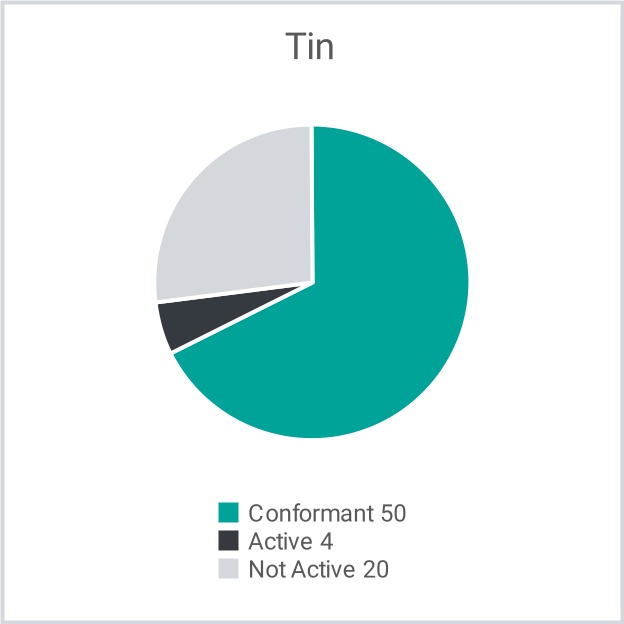 chart-68b619940af04747a6a.jpg