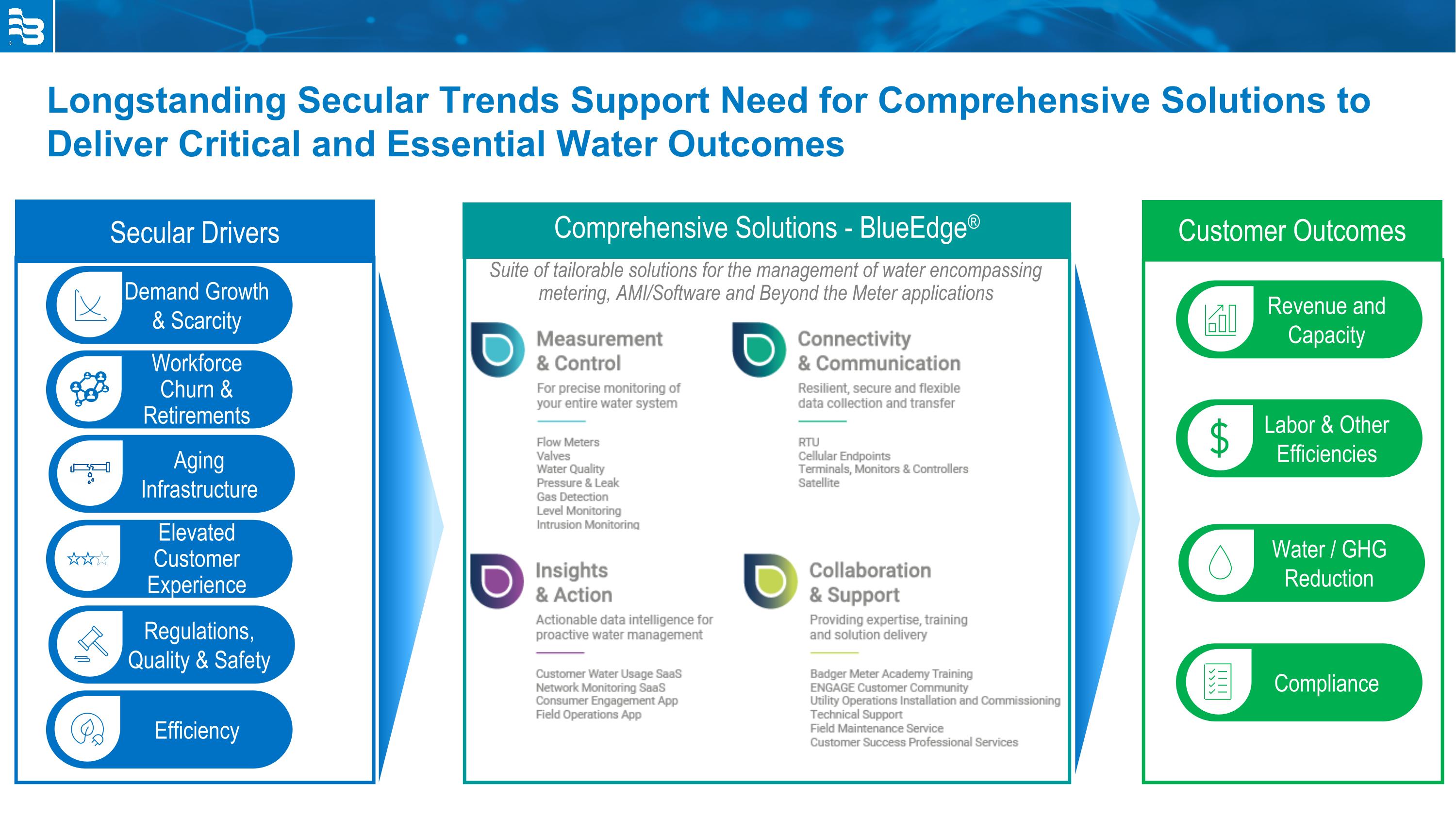 Slide 10