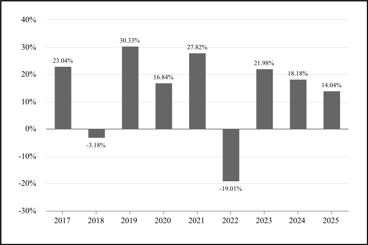 chart-05158938276d4b7599b.jpg