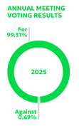 a2025_graphpieannualmeeting.jpg