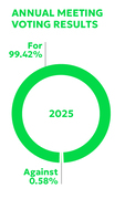 a2025_graphpieannualmeetinh.jpg