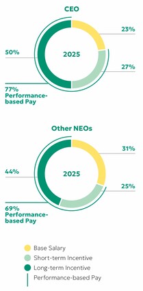 a2026_graphpiexceo-neopayma.jpg