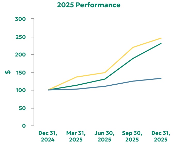 chart-5eca188fa5d64b90b22a.jpg