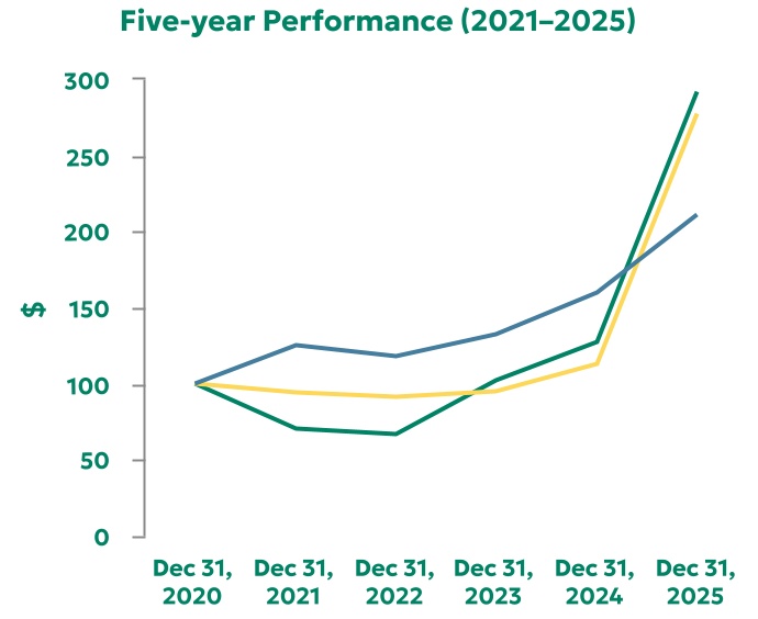 chart-c5fe80d9080e4542982a.jpg